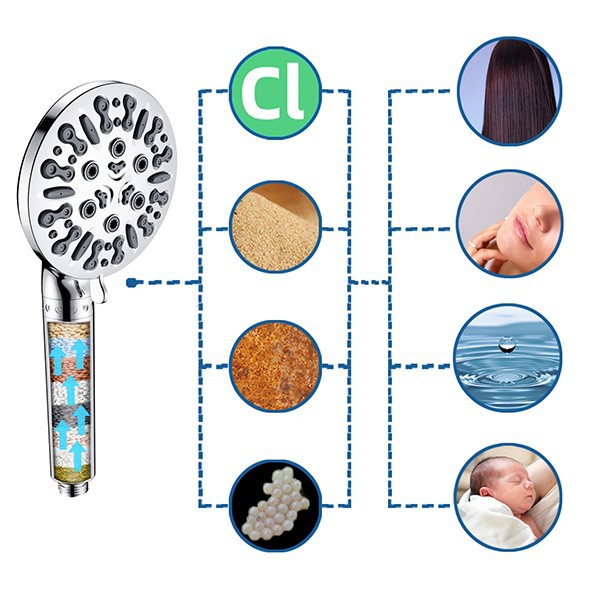 head shower head shower